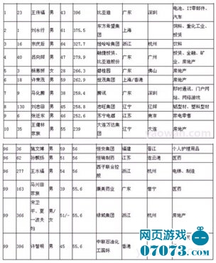 凤凰传奇_富豪传奇 预计收入(2)