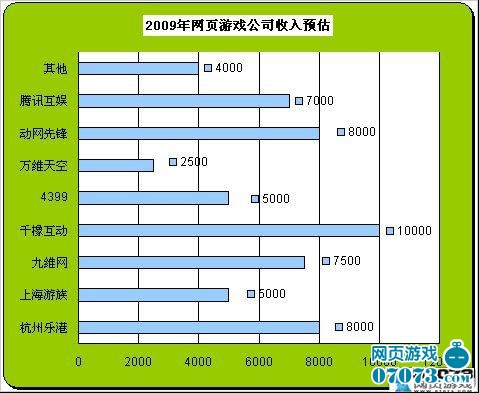 玩游戏赚钱的网站_玩游戏打码赚钱网站_玩网