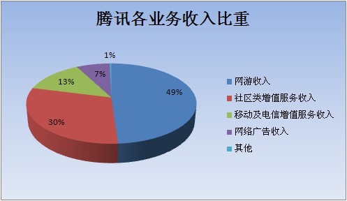 骰子游戏qq惩罚图片_qq游戏收入