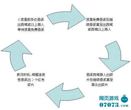 《傲视天地》新版快速委派红披风_游戏资讯_