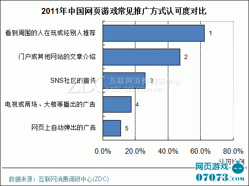 低收入家庭标准_低收入户调查报告(2)