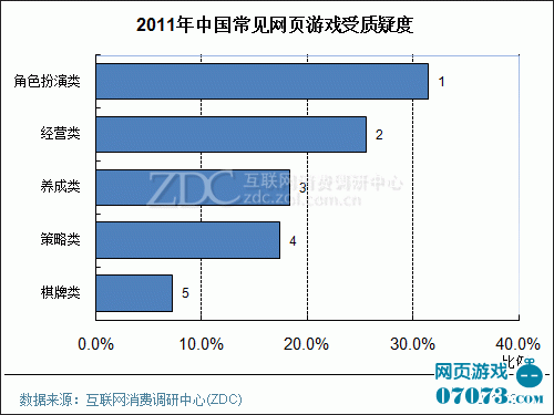 低收入家庭标准_低收入户调查报告(3)