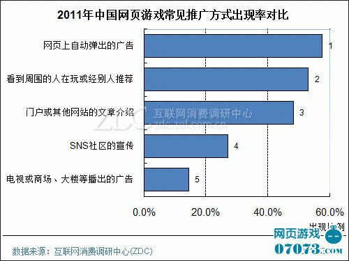 低收入家庭标准_低收入户调查报告(2)