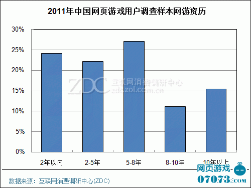 低收入家庭标准_低收入户调查报告(3)