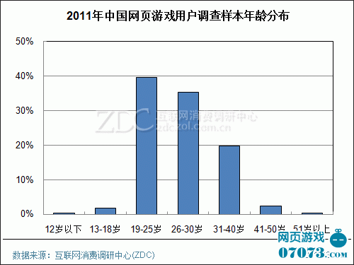 低收入家庭标准_低收入户调查报告(2)