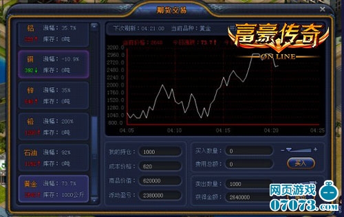 凤凰传奇_富豪传奇 其他收入(2)