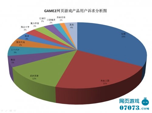页游TOP20运营平台综合服务排行榜(1)