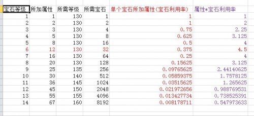 傲视天地最省宝石的方法