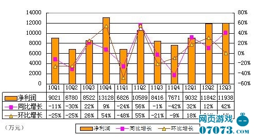财政收入_金山区财政收入(3)