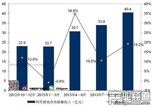 收入证明范本_支出收入表格_销售收入