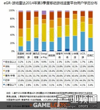 中国移动游戏运营平台2014年Q3监测报告_国