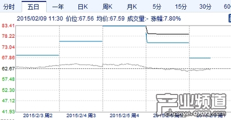 昆仑万维再次开盘跌停 报收67.56元_数据分析