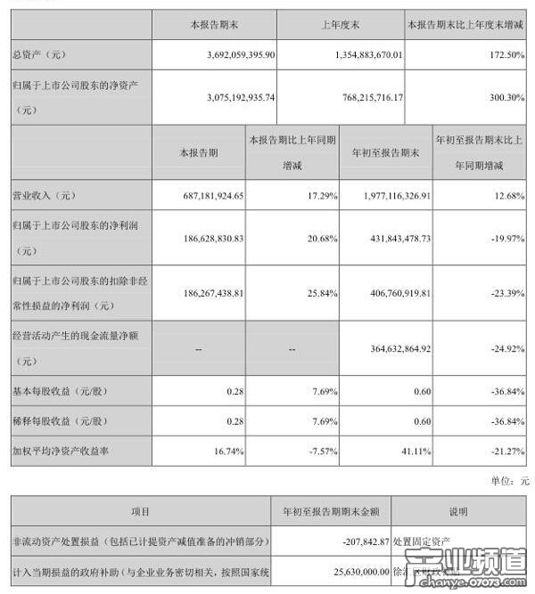 主营业务成本明细账图_报告期主营业务收入