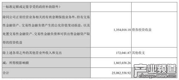 主营业务成本明细账图_报告期主营业务收入