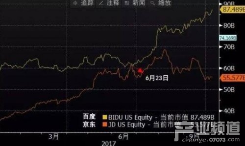 大逆转!百度股价暴涨40%京东彻底被甩了_国内