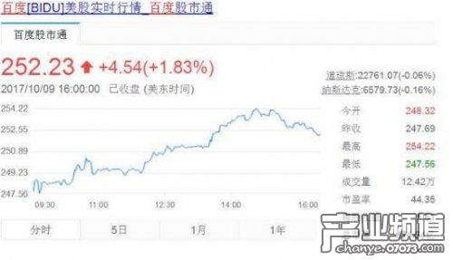 大逆转!百度股价暴涨40%京东彻底被甩了_国内