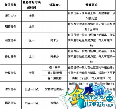 游戏时间安排方法 845972_161503_3_lit.jpg