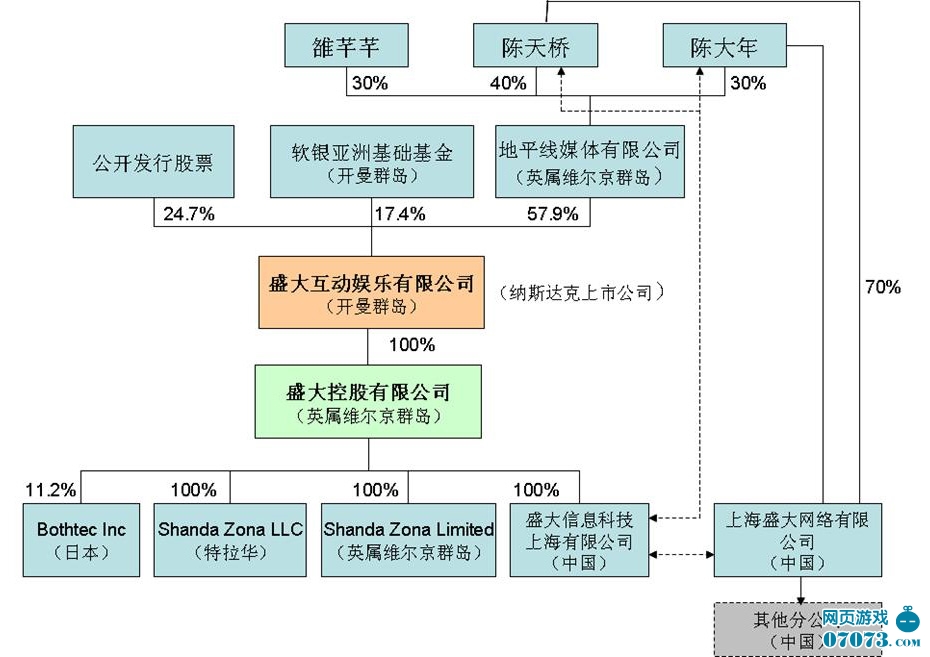 中國公司股權結構 國任財產保險股權結構