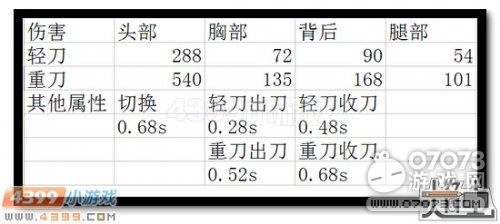 生死狙击龙腾战神礼盒 龙系列武器汇总(7)